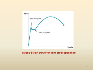 66
Stress-Strain curve for Mild Steel Specimen
 