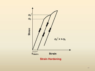 69
Strain Hardening
 