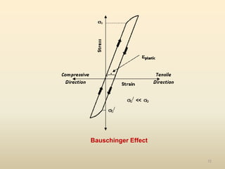72
Bauschinger Effect
 