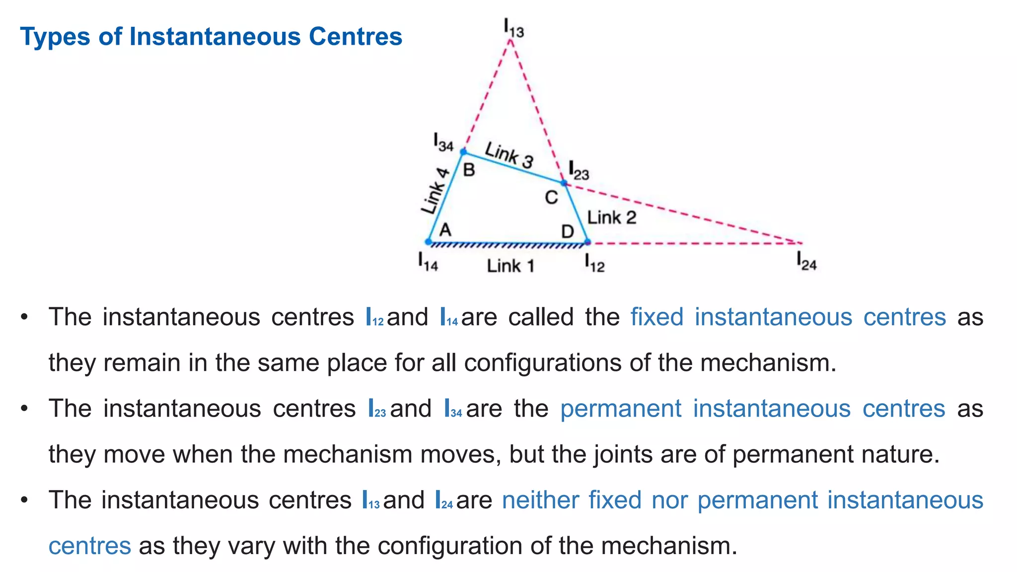 Types of Instantaneous Centres
• The instantaneous centres I12 and I14 are called the fixed instantaneous centres as
they remain in the same place for all configurations of the mechanism.
• The instantaneous centres I23 and I34 are the permanent instantaneous centres as
they move when the mechanism moves, but the joints are of permanent nature.
• The instantaneous centres I13 and I24 are neither fixed nor permanent instantaneous
centres as they vary with the configuration of the mechanism.
 