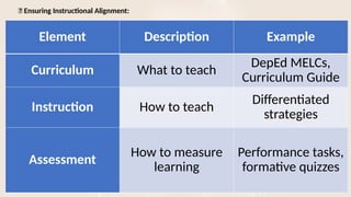 Valuing Part For Module Deped Example Module 2_ Instructional Leadership in education | PPTX