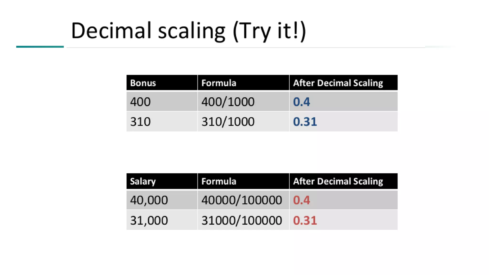 Module 2_ Introduction to Data Mining, Data Exploration and Data Pre-processing.pptx