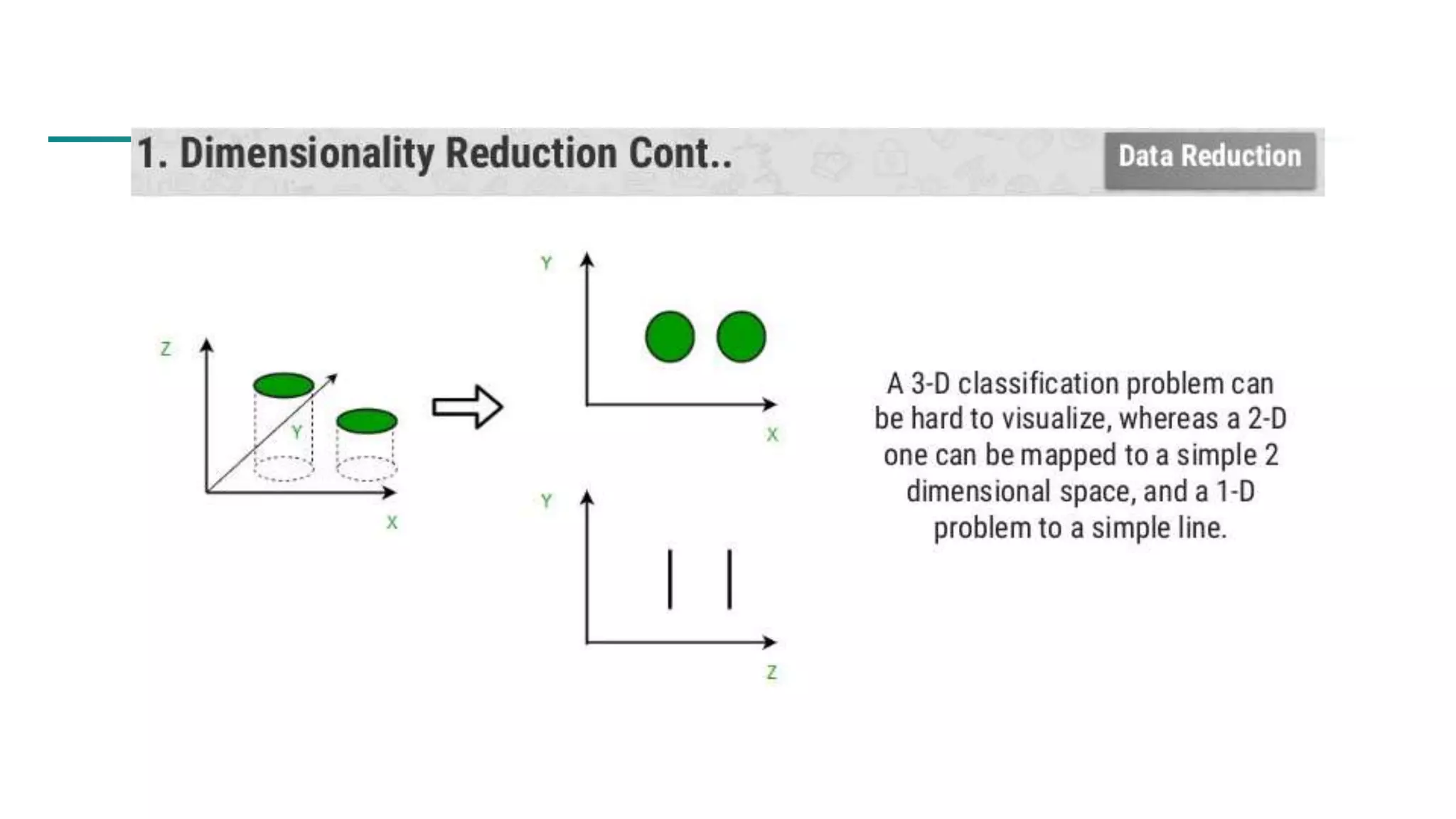 Module 2_ Introduction to Data Mining, Data Exploration and Data Pre-processing.pptx