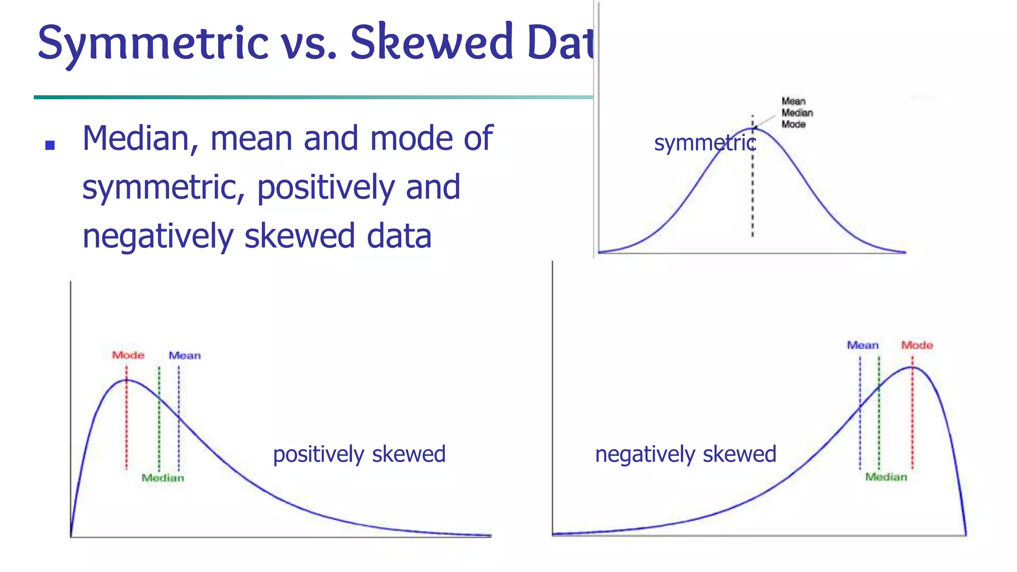 * Data Mining: Concepts and Techniques 45 Symmetric vs. Skewed Data ■ Median, mean and mode of symmetric, positively and negatively skewed data positively skewed negatively skewed symmetric 