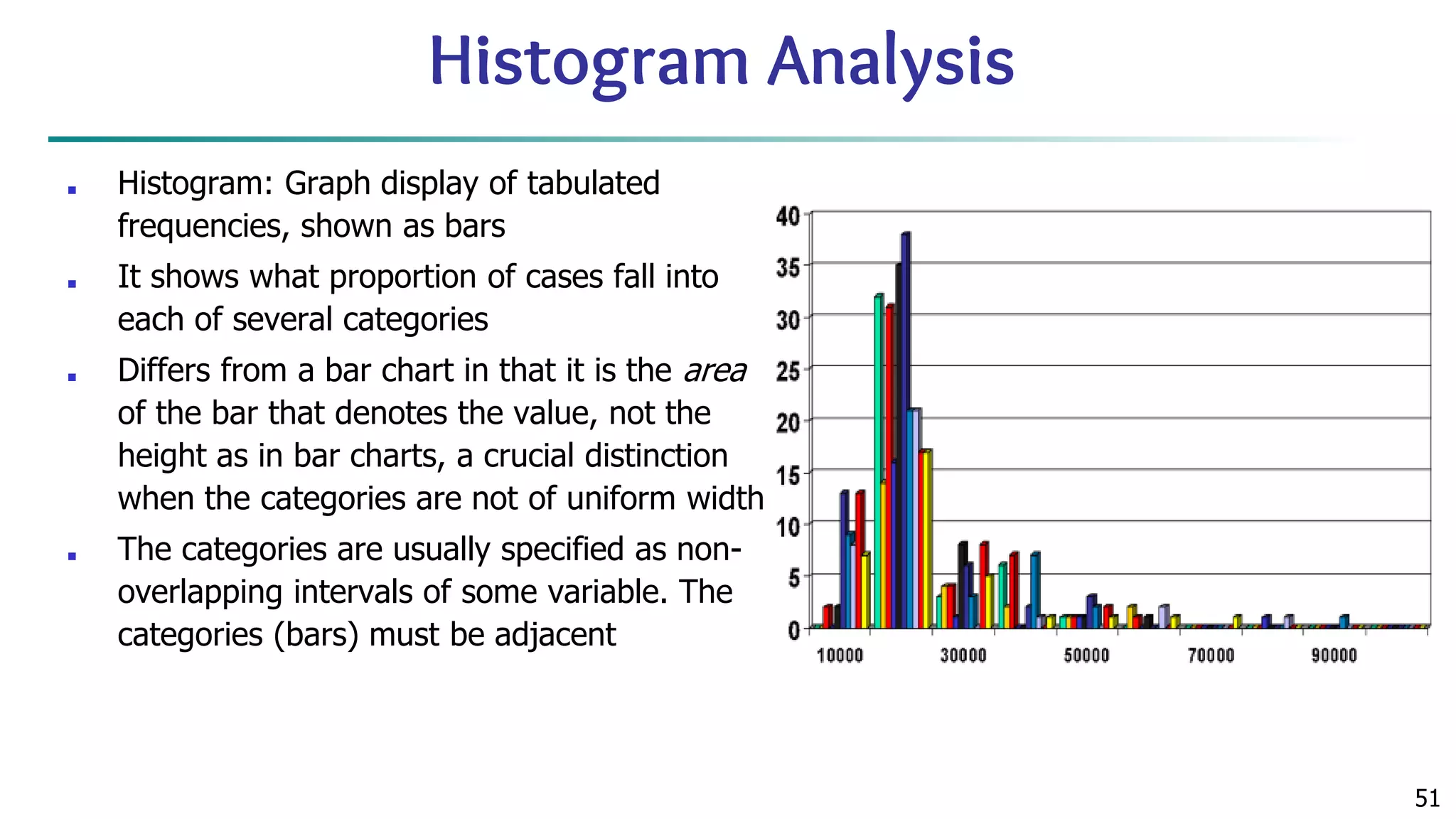 51 Histogram Analysis ■ Histogram: Graph display of tabulated frequencies, shown as bars ■ It shows what proportion of cases fall into each of several categories ■ Differs from a bar chart in that it is the area of the bar that denotes the value, not the height as in bar charts, a crucial distinction when the categories are not of uniform width ■ The categories are usually specified as non- overlapping intervals of some variable. The categories (bars) must be adjacent 
