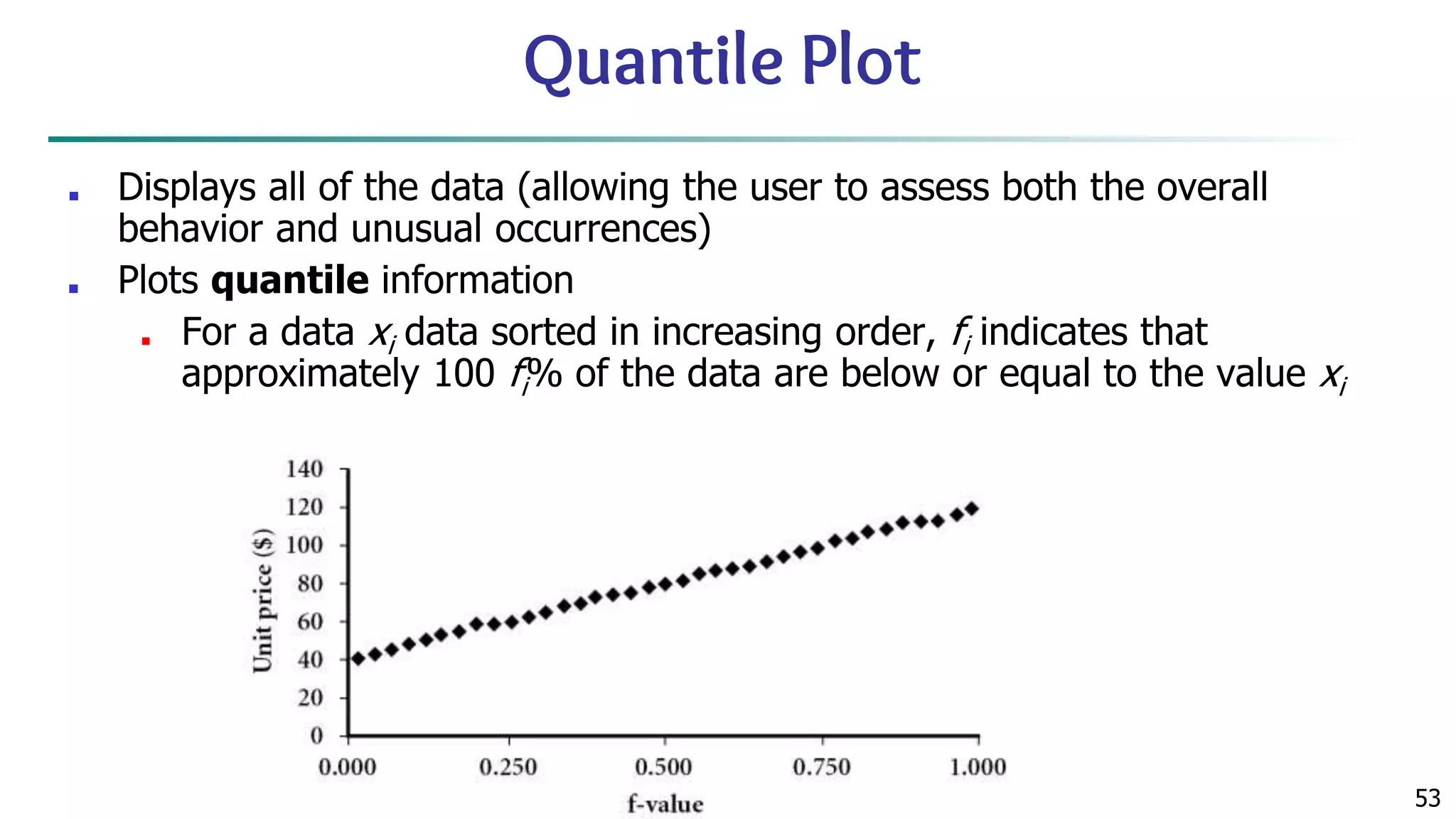 Data Mining: Concepts and Techniques 53 Quantile Plot ■ Displays all of the data (allowing the user to assess both the overall behavior and unusual occurrences) ■ Plots quantile information ■ For a data xi data sorted in increasing order, fi indicates that approximately 100 fi% of the data are below or equal to the value xi 