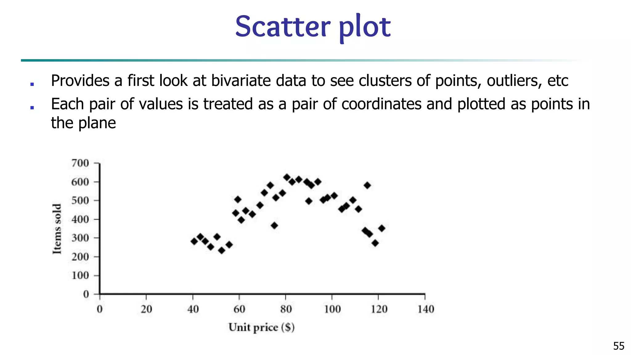 55 Scatter plot ■ Provides a first look at bivariate data to see clusters of points, outliers, etc ■ Each pair of values is treated as a pair of coordinates and plotted as points in the plane 