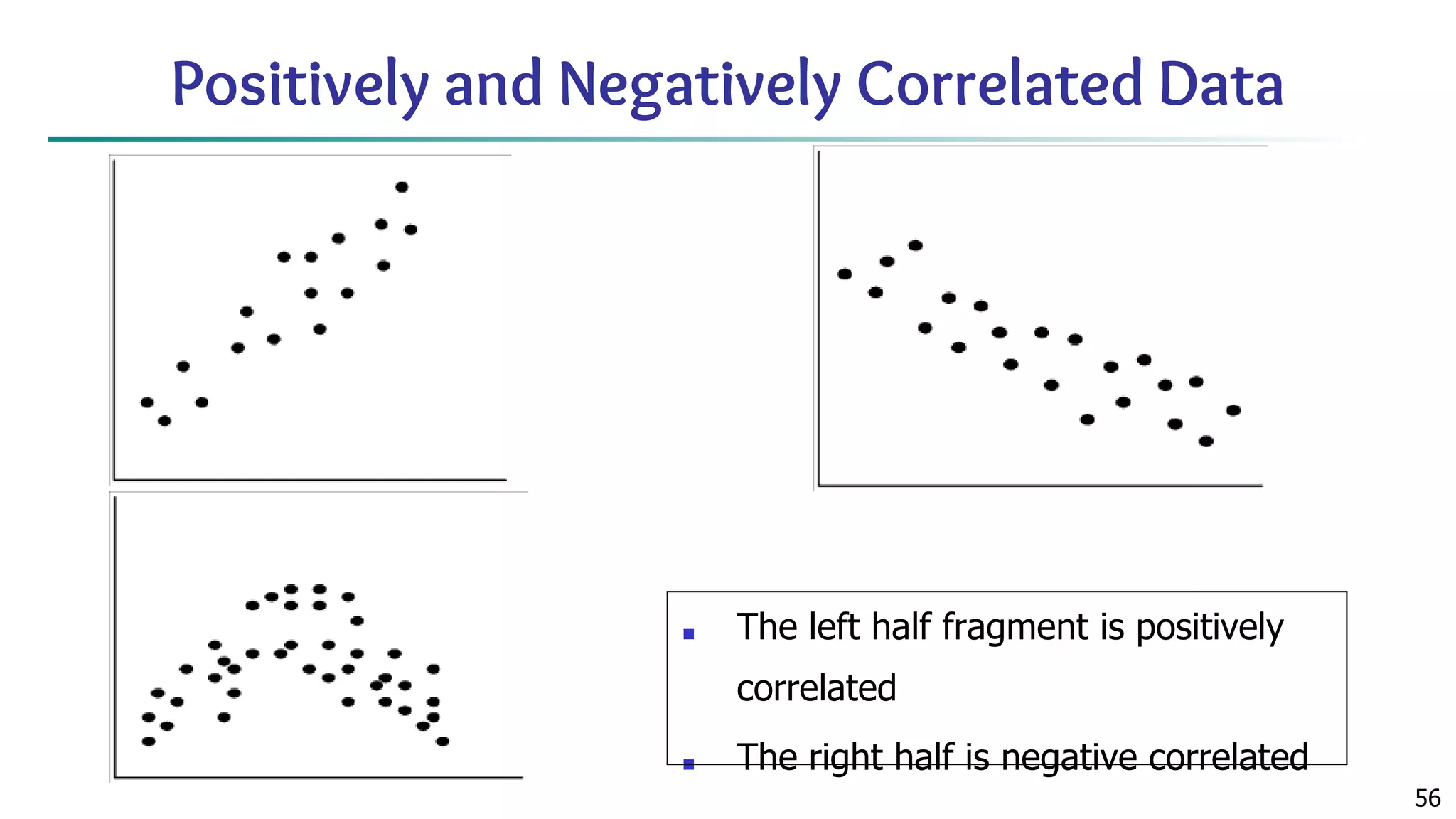56 Positively and Negatively Correlated Data ■ The left half fragment is positively correlated ■ The right half is negative correlated 