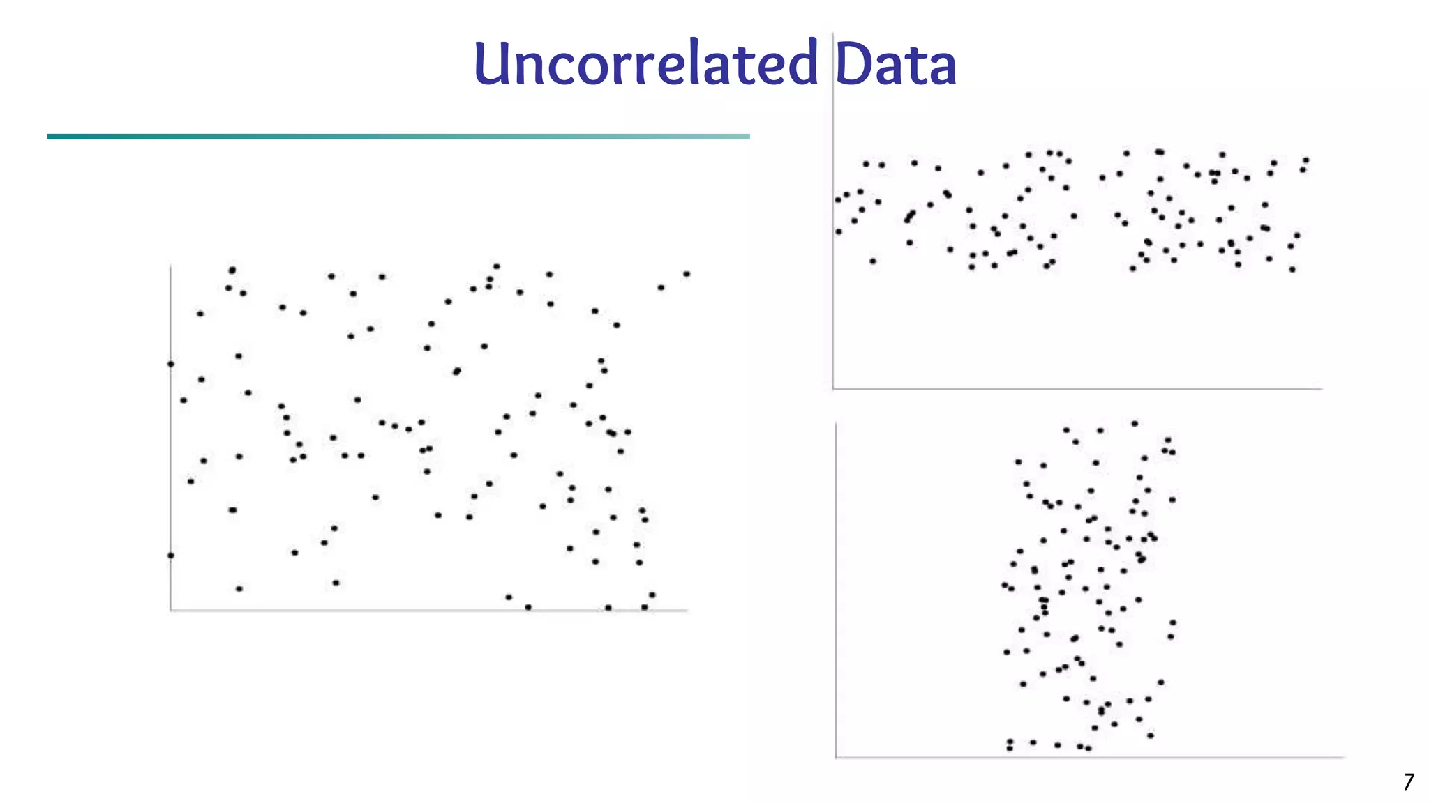 57 Uncorrelated Data 
