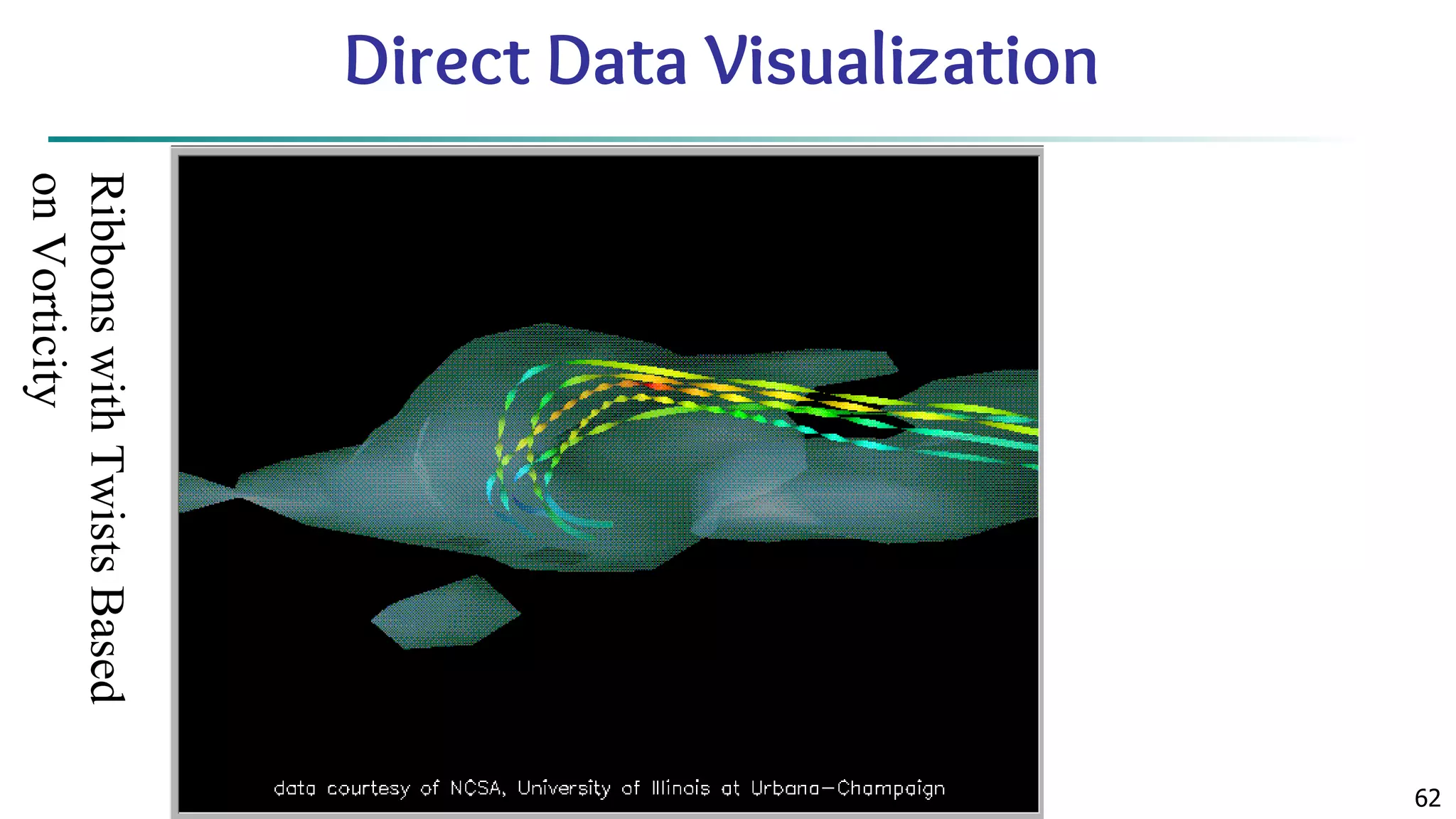 Data Mining: Concepts and Techniques 62 Direct Data Visualization Ribbons with Twists Based on Vorticity 