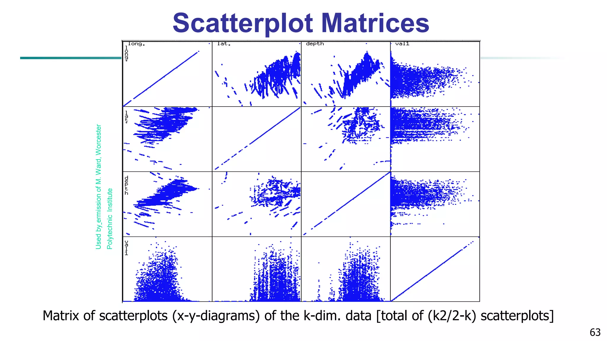 63 Scatterplot Matrices Matrix of scatterplots (x-y-diagrams) of the k-dim. data [total of (k2/2-k) scatterplots] Used by ermission of M. Ward, Worcester Polytechnic Institute 