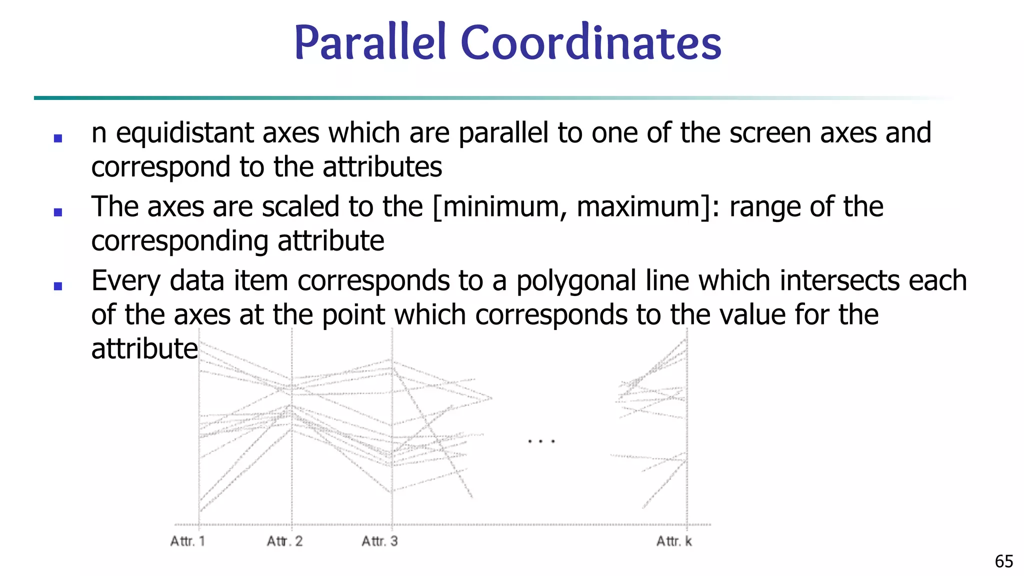 65 Parallel Coordinates ■ n equidistant axes which are parallel to one of the screen axes and correspond to the attributes ■ The axes are scaled to the [minimum, maximum]: range of the corresponding attribute ■ Every data item corresponds to a polygonal line which intersects each of the axes at the point which corresponds to the value for the attribute 