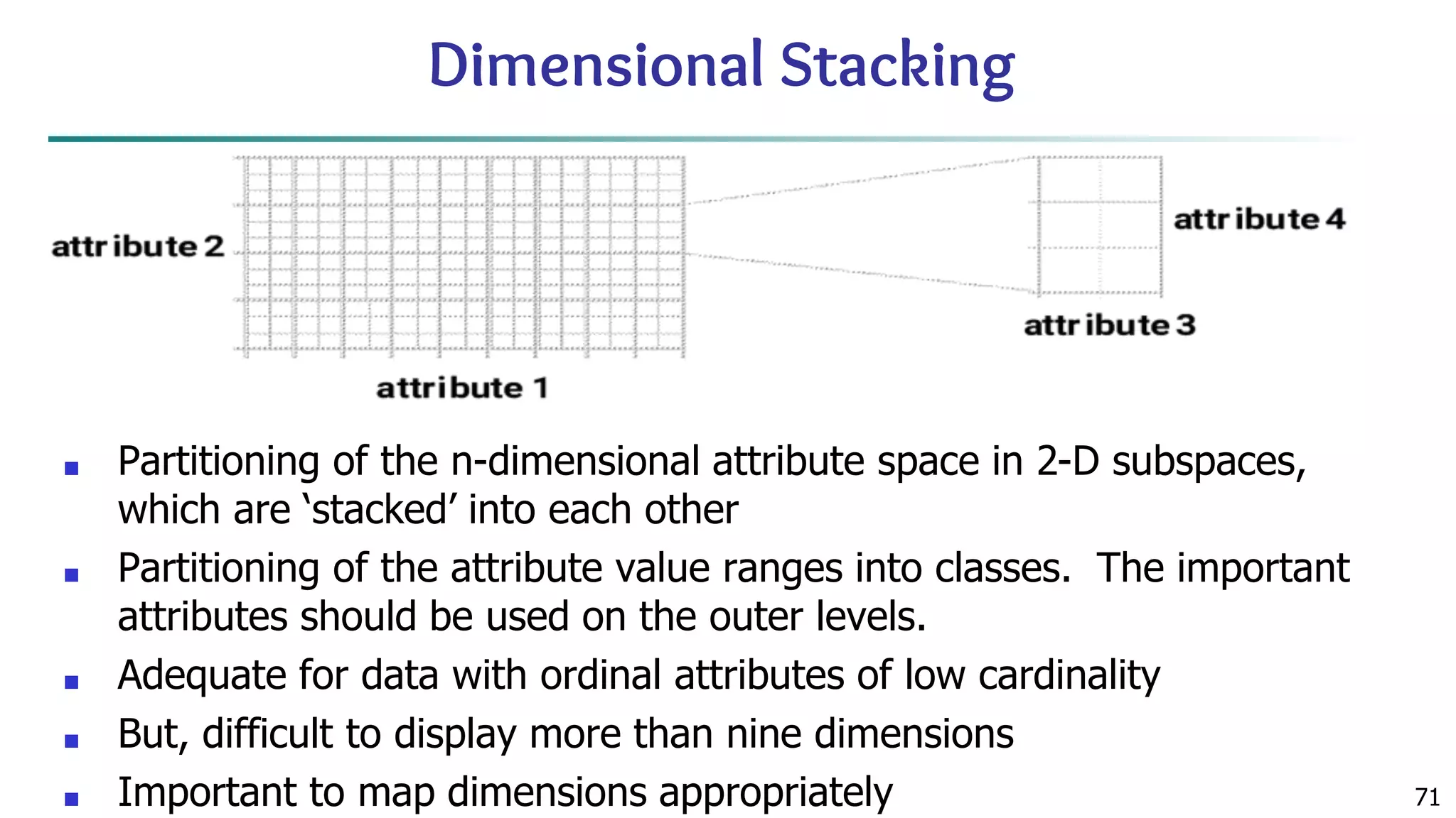 71 Dimensional Stacking ■ Partitioning of the n-dimensional attribute space in 2-D subspaces, which are ‘stacked’ into each other ■ Partitioning of the attribute value ranges into classes. The important attributes should be used on the outer levels. ■ Adequate for data with ordinal attributes of low cardinality ■ But, difficult to display more than nine dimensions ■ Important to map dimensions appropriately 