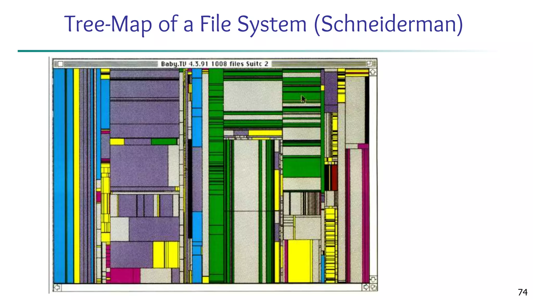 74 Tree-Map of a File System (Schneiderman) 