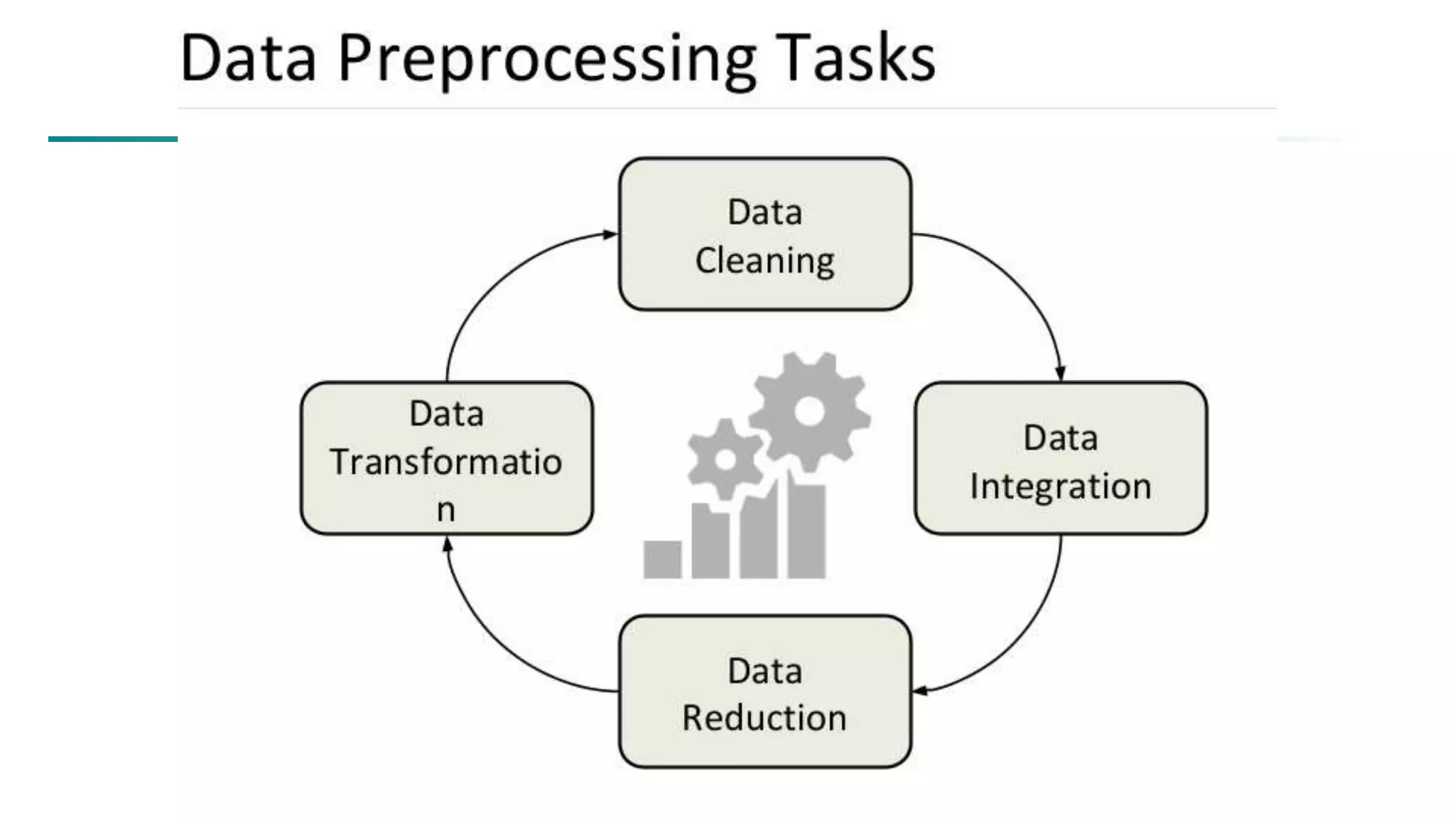 Module 2_ Introduction to Data Mining, Data Exploration and Data Pre-processing.pptx