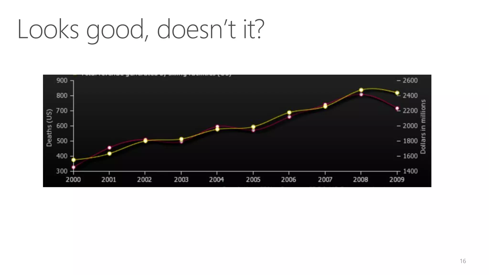 Looks good, doesn’t it? 16 