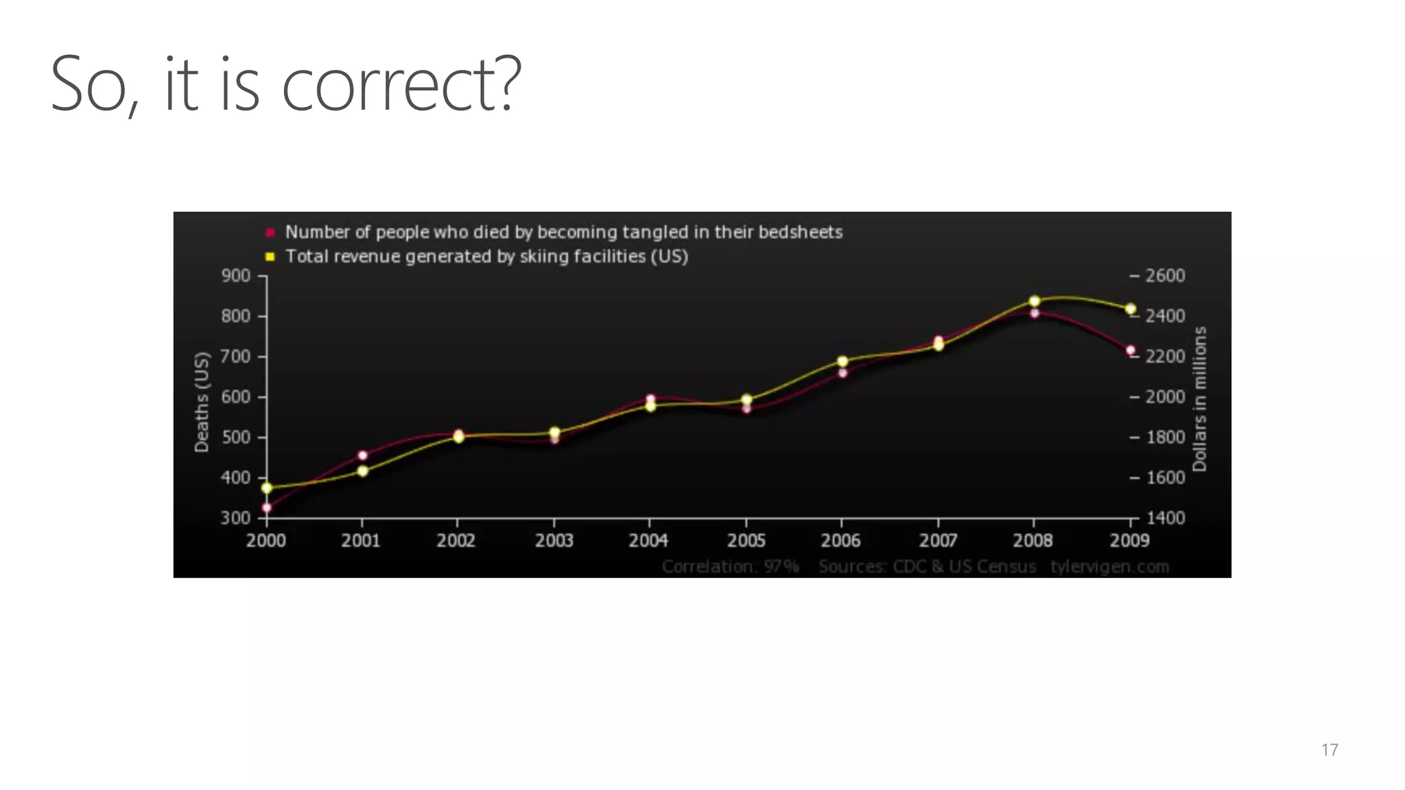 So, it is correct? 17 