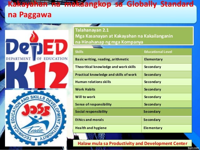 Module 2 Isyu Sa Paggawa