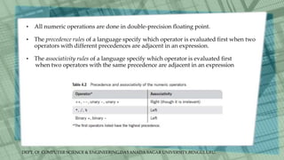 DEPT. Of COMPUTER SCIENCE & ENGINEERING,DAYANADA SAGAR UNIVERSITY,BENGULURU.
• All numeric operations are done in double-precision floating point.
• The precedence rules of a language specify which operator is evaluated first when two
operators with different precedences are adjacent in an expression.
• The associativity rules of a language specify which operator is evaluated first
when two operators with the same precedence are adjacent in an expression
 
