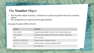 DEPT. Of COMPUTER SCIENCE & ENGINEERING,DAYANADA SAGAR UNIVERSITY,BENGULURU.
The Number Object
• The Number object includes a collection of useful properties that have constant
values.
• The properties are referenced through Number.
Example:Number.MIN_VALUE
 