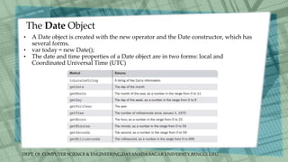DEPT. Of COMPUTER SCIENCE & ENGINEERING,DAYANADA SAGAR UNIVERSITY,BENGULURU.
The Date Object
• A Date object is created with the new operator and the Date constructor, which has
several forms.
• var today = new Date();
• The date and time properties of a Date object are in two forms: local and
Coordinated Universal Time (UTC)
 