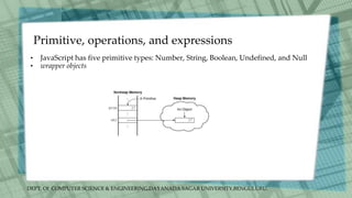DEPT. Of COMPUTER SCIENCE & ENGINEERING,DAYANADA SAGAR UNIVERSITY,BENGULURU.
Primitive, operations, and expressions
• JavaScript has five primitive types: Number, String, Boolean, Undefined, and Null
• wrapper objects
 