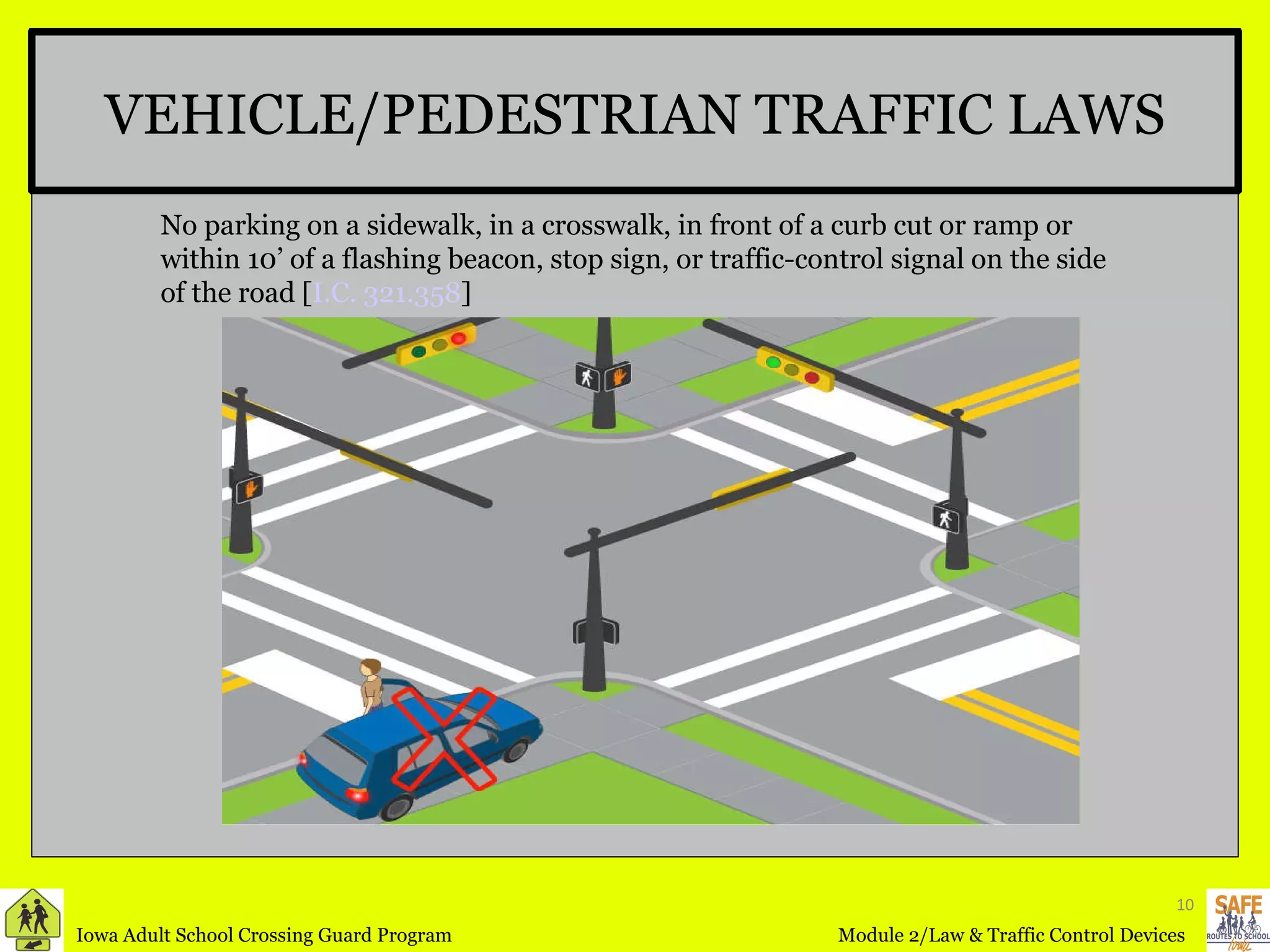 VEHICLE/PEDESTRIAN TRAFFIC LAWS No parking on a sidewalk, in a crosswalk, in front of a curb cut or ramp or within 10’ of a flashing beacon, stop sign, or traffic-control signal on the side of the road [ I.C. 321.358 ] 