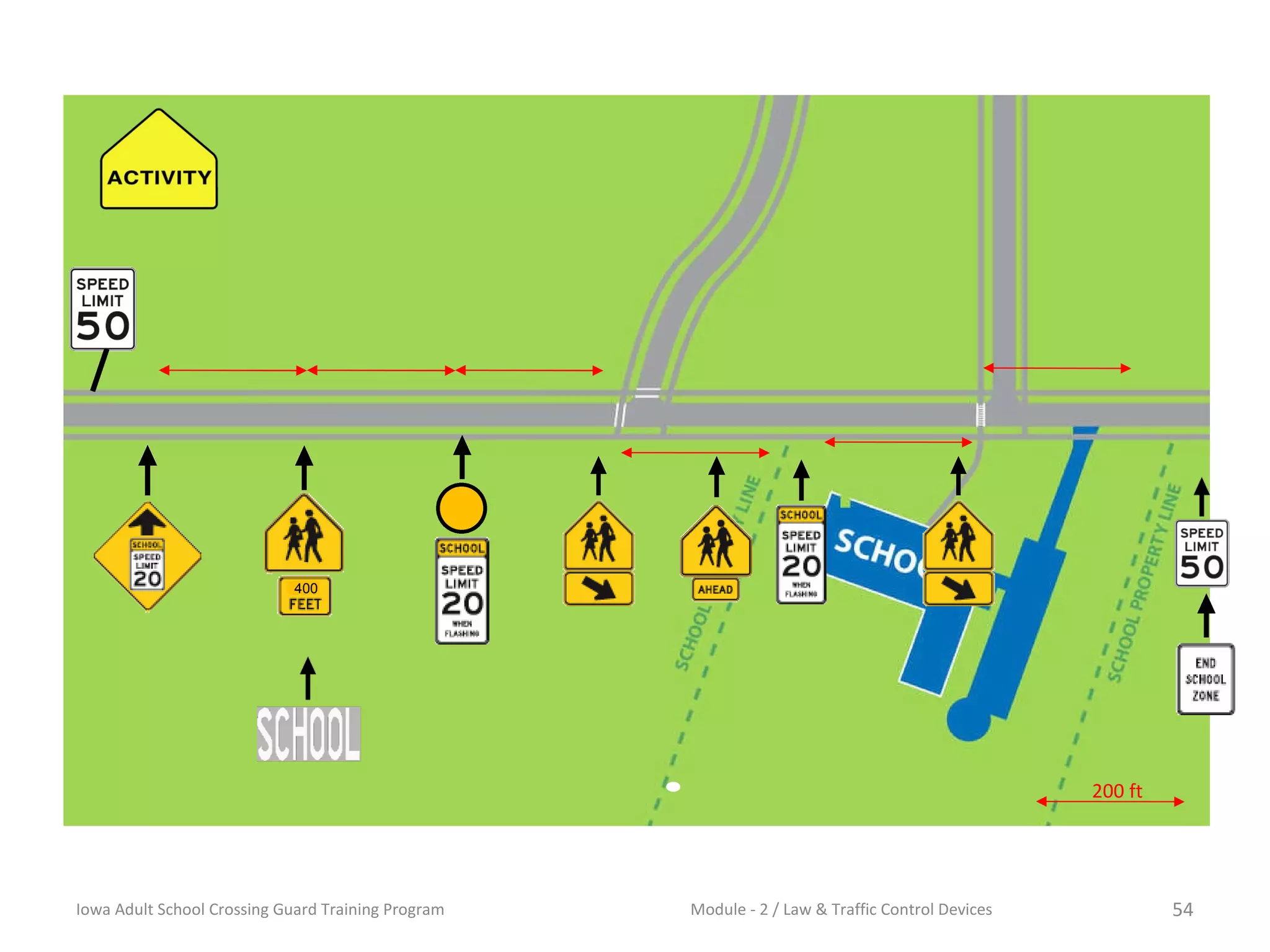 400 Iowa Adult School Crossing Guard Training Program Module - 2 / Law & Traffic Control Devices 200 ft 