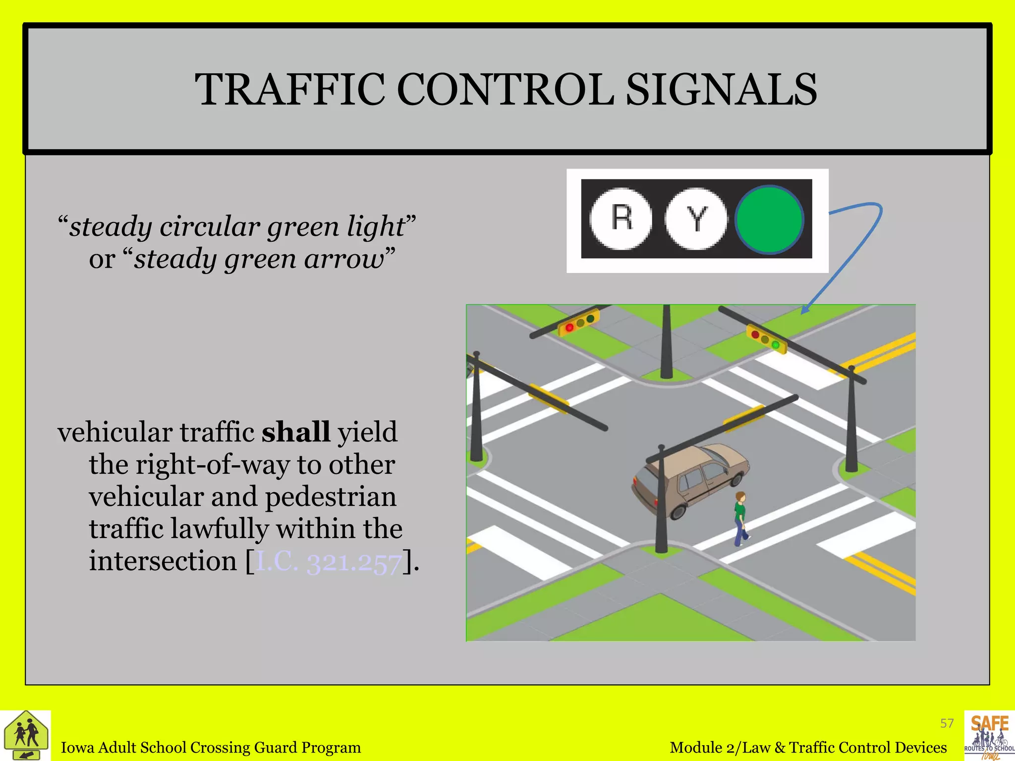TRAFFIC CONTROL SIGNALS “ steady circular green light ” or “ steady green arrow ” vehicular traffic  shall  yield the right-of-way to other vehicular and pedestrian traffic lawfully within the intersection [ I.C. 321.257 ].  
