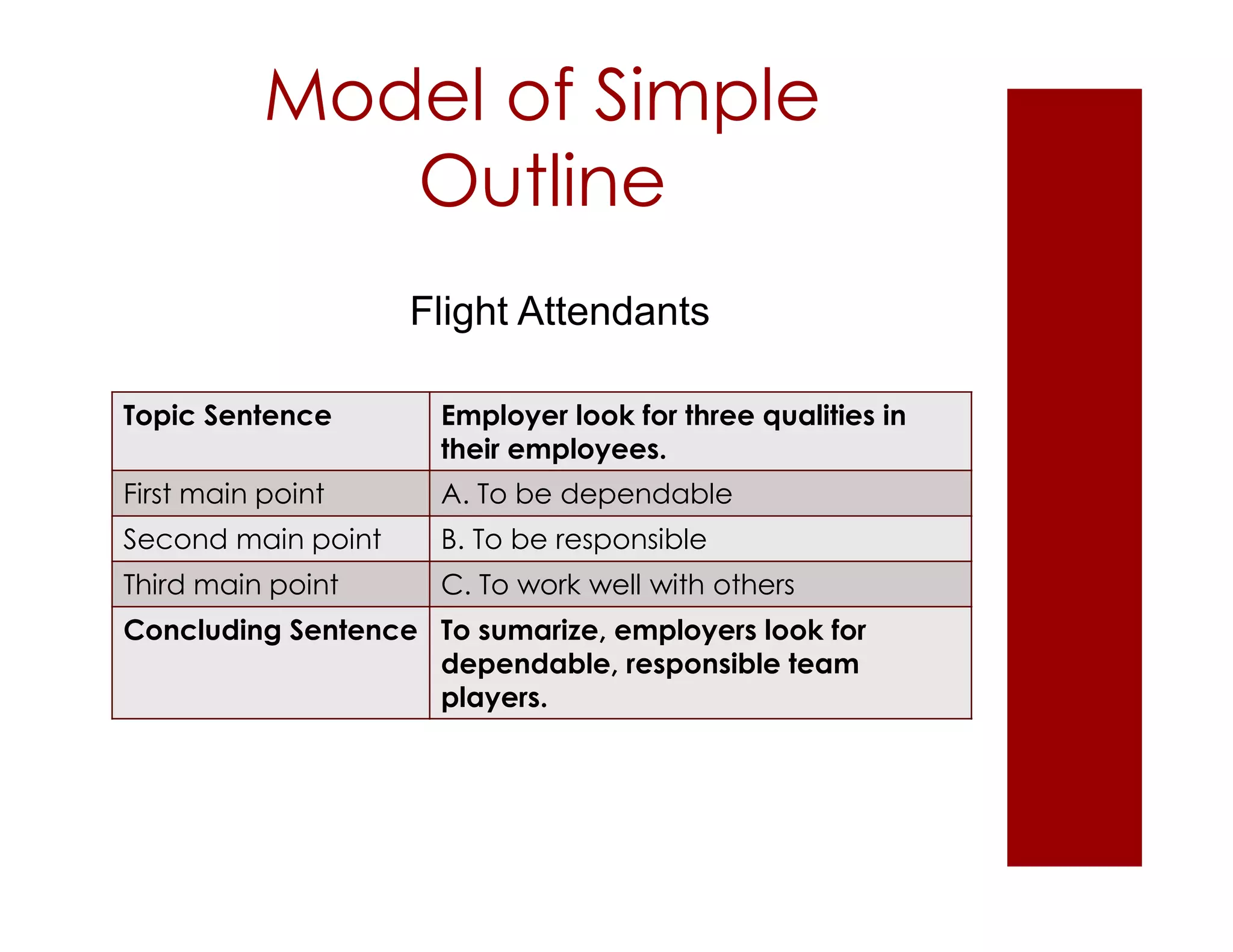 Model of Simple
Outline
Flight Attendants
Topic Sentence Employer look for three qualities in
their employees.
First main point A. To be dependable
Second main point B. To be responsible
Third main point C. To work well with others
Concluding Sentence To sumarize, employers look for
dependable, responsible team
players.
 