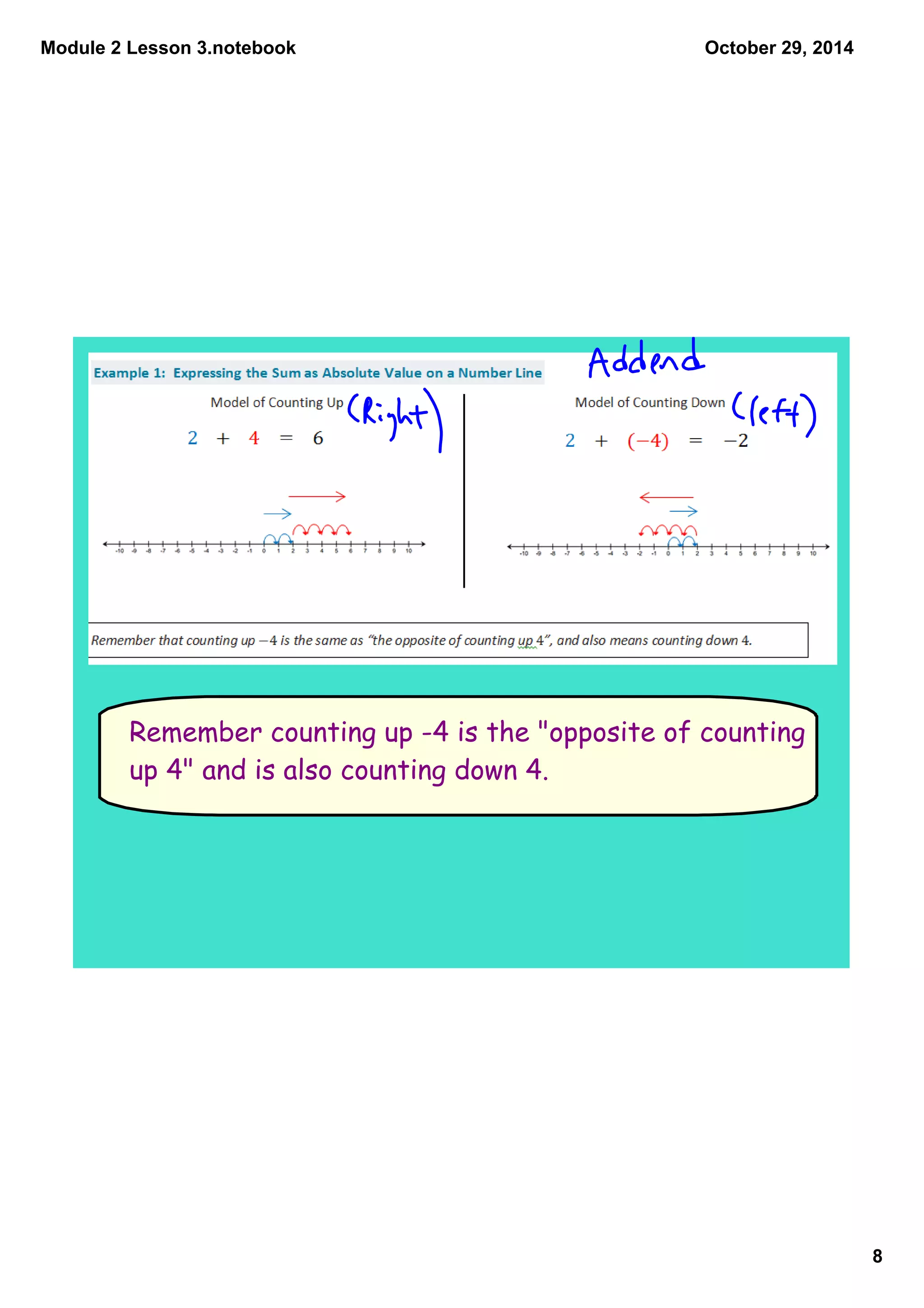 Module 2 Lesson 3.notebook
8
October 29, 2014
Remember counting up -4 is the "opposite of counting
up 4" and is also counting down 4.