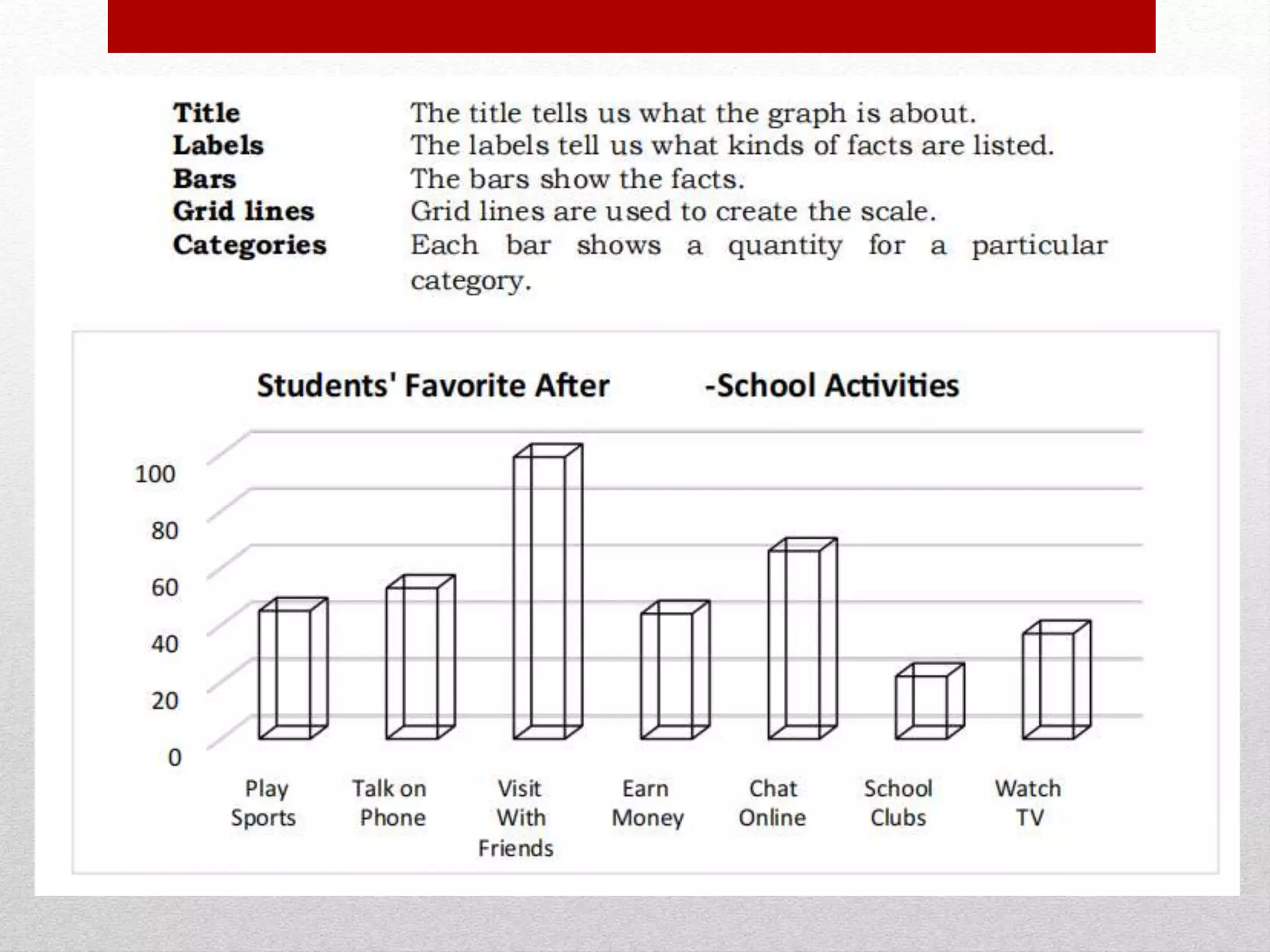 Module 2, lesson 3 concept map.pptx