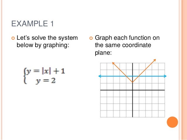 Solving Systems of Equations and Inequalities by Graphing