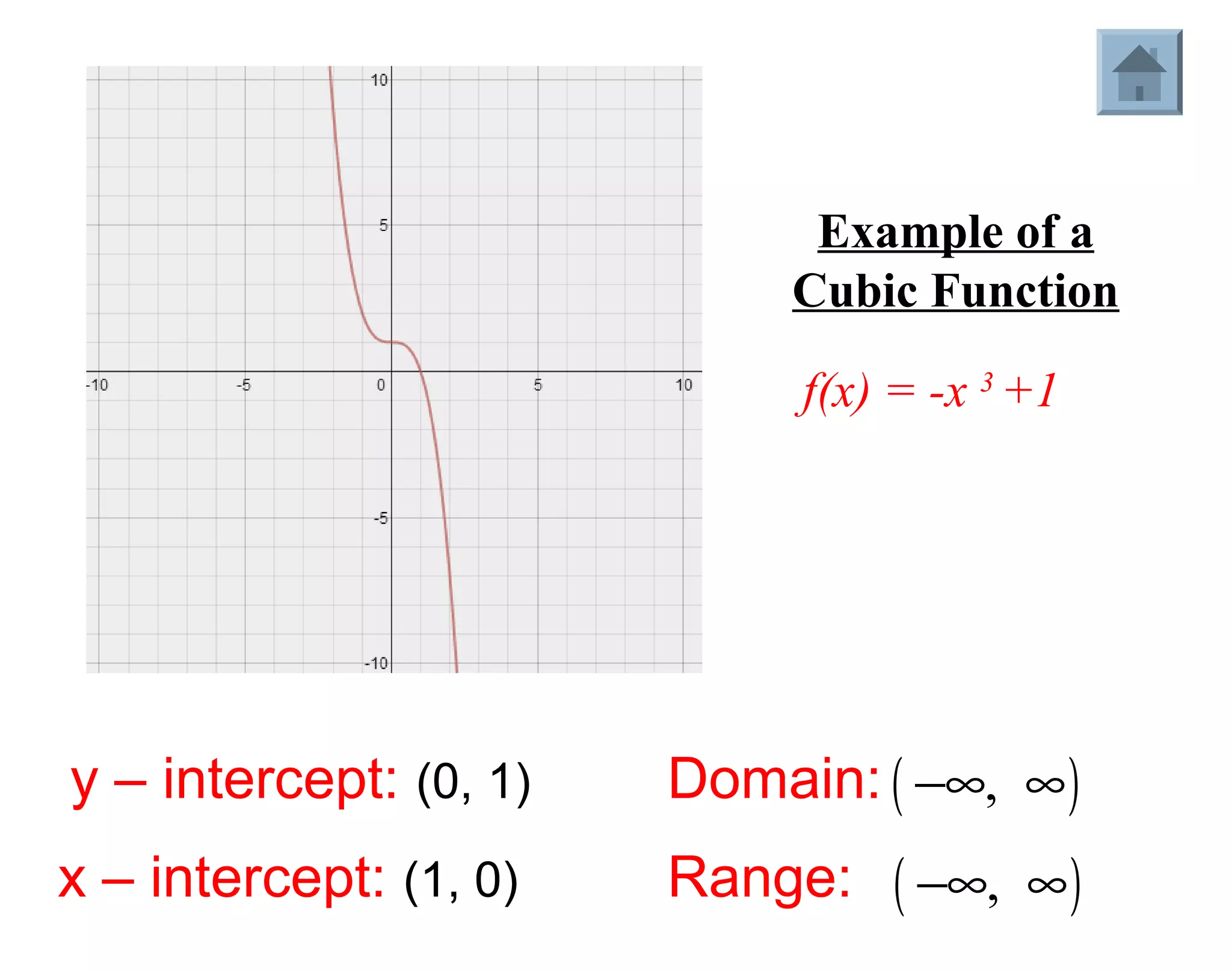 Module 2 lesson 4 notes | PPT, image size:2048x1614