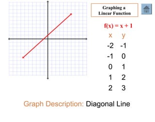 Module 2 Lesson 4 Notes