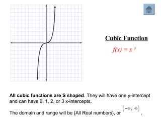 Module 2 Lesson 4 Notes