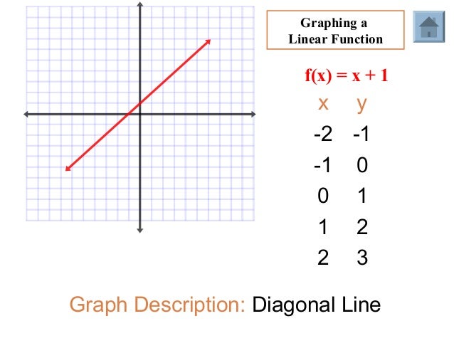 Module 2 Lesson 4 Notes Module 2 Lesson 4 Notes