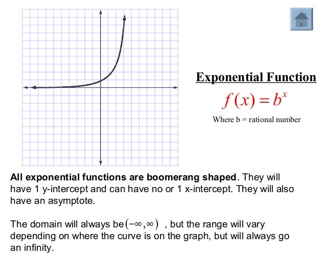 Module 2 lesson 4 notes