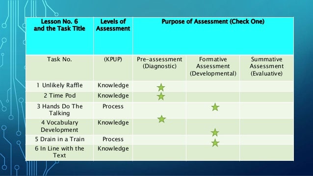 Module 2 lesson 6