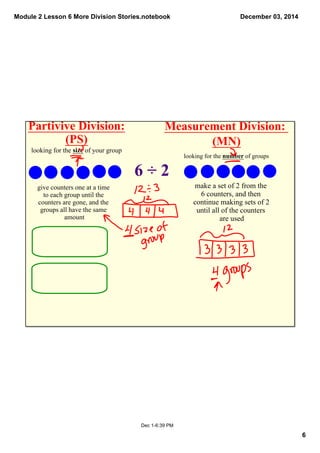 Module 2 Lesson 6 More Division Stories.notebook 
6 
December 03, 2014 
Dec 1­6: 
39 PM 
Partivive Division: 
(PS) 
looking for the size of your group 
Measurement Division: 
(MN) 
looking for the number of groups 
6 ÷ 2 
give counters one at a time 
to each group until the 
counters are gone, and the 
groups all have the same 
amount 
make a set of 2 from the 
6 counters, and then 
continue making sets of 2 
until all of the counters 
are used 
 