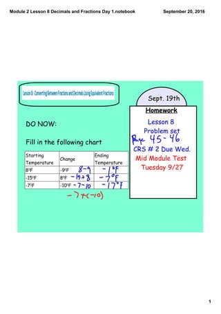 Module 2 Lesson 8 Decimals and Fractions Day 1.notebook
1
September 20, 2016
Homework
Lesson 8
Problem set
CRS # 2 Due Wed.
Mid Module Test
Tuesday 9/27
Sept. 19th
DO NOW:
Fill in the following chart
Starting
Temperature
Change
Ending
Temperature
80
F -90
F
-150
F 80
F
-70
F -100
F
 