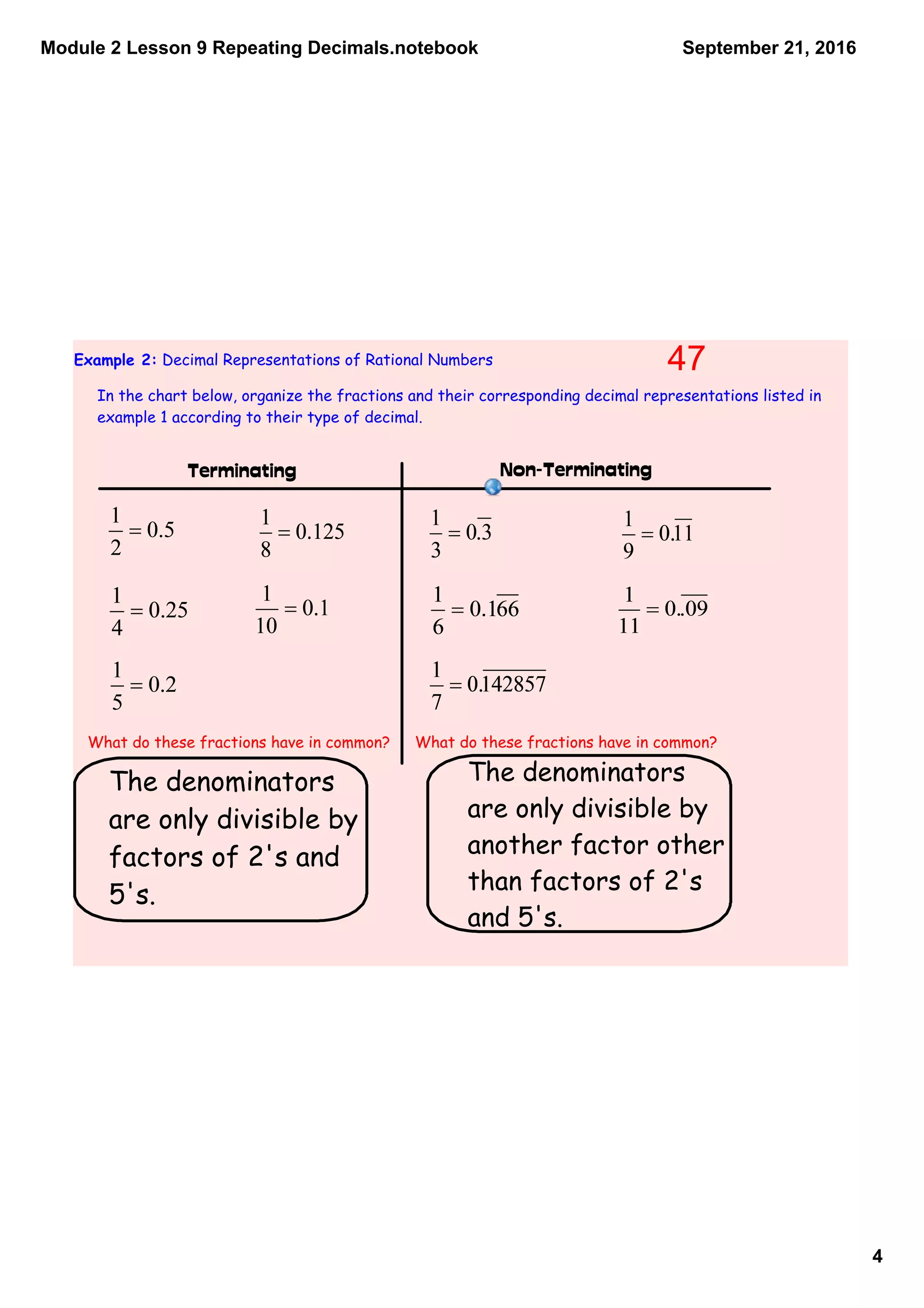 Module 2 Lesson 9 Repeating Decimals.notebook
4
September 21, 2016
Example 2: Decimal Representations of Rational Numbers
In the chart below, organize the fractions and their corresponding decimal representations listed in
example 1 according to their type of decimal.
What do these fractions have in common? What do these fractions have in common?
Terminating  Non-Terminating
The denominators
are only divisible by
factors of 2's and
5's.
The denominators
are only divisible by
another factor other
than factors of 2's
and 5's.
47
 