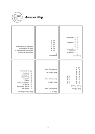 12
Answer Key
Additional
Activities
Inspection
is
conducted
to
observe
the
physical
condition
of
the
property.
Assessment
B.
10.
B
11.
A
12.
D
13.
C
14.
C
15.
B
Assessment
A.
1.
F
–
property
custodian
2.
F
–
physical
3.
T
4.
T
5.
T
6.
F
–
obsolete
7.
T
8.
T
9.
F
–
sheltered
What
I
Have
Learned
1.
inspection
2.
ocular
inspection
3.
property
4.
number
of
years
5.
inspect
6.
obsolete
7.
irreparable
8.
sheltered
9.
facilities
10.
maintenance
What
is
It
Answer
may
vary
What’s
More
Answer
may
vary
What
Can
I
Do
Answer
may
vary
What
I
Know
Test
I
Test
II
1.
T
1.
G
2.
T
2.
B
3.
F
3.
A
4.
T
4.
C
5.
F
5.
E
6.
F
7.
T
8.
T
9.
T
10.
F
 