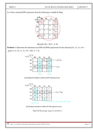 MODULE 2 MCA-102 DIGITAL SYSTEMS & LOGIC DESIGN ADMN 2014-‘17
Dept. of Computer Science And Applications, SJCET, Palai Page 13
Ex: Find a minimal SOP expression from the following 4 variable K-Map
M(A,B,C,D) = B D + A’ B’
Problem 1: Determine the minimum-cost SOP and POS expressions for the function f(x1, x2, x3, x4) =
_∑m(4, 6, 8, 10, 11, 12, 15) + D(3, 5, 7, 9).
Fig 2.22 Karnaugh maps for problem 1
 