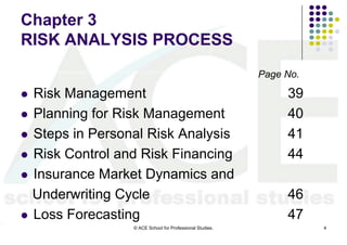 Chapter 3
RISK ANALYSIS PROCESS
                                                            Page No.

   Risk Management                                              39
   Planning for Risk Management                                 40
   Steps in Personal Risk Analysis                              41
   Risk Control and Risk Financing                              44
   Insurance Market Dynamics and
    Underwriting Cycle                                           46
   Loss Forecasting                                             47
                   © ACE School for Professional Studies.              4
 