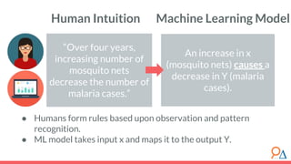 Module 2: Machine Learning Deep Dive | PDF
