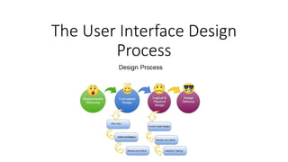 The User Interface Design
Process
 