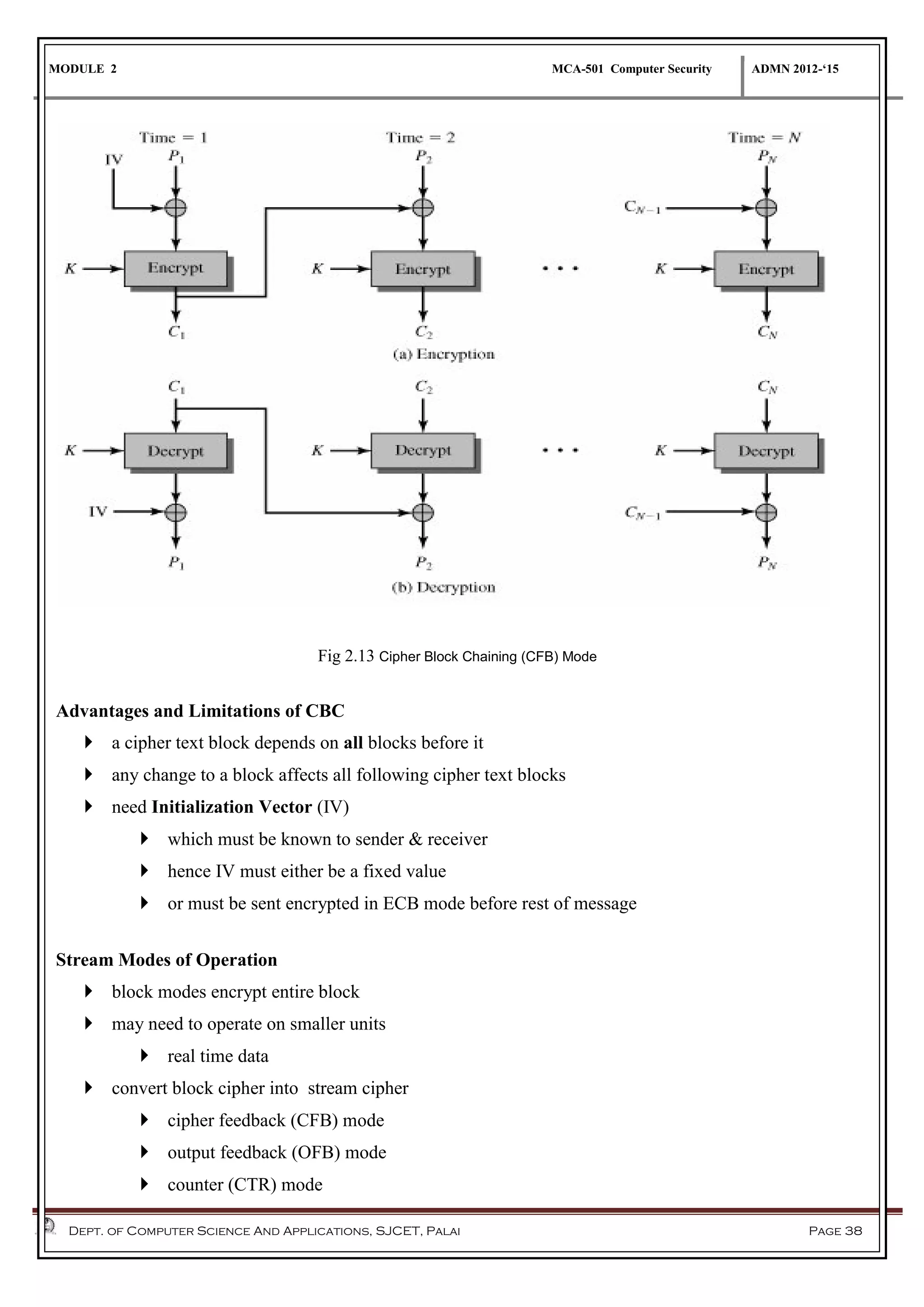 MODULE 2 MCA-501 Computer Security ADMN 2012-‘15
Dept. of Computer Science And Applications, SJCET, Palai Page 38
Fig 2.13 Cipher Block Chaining (CFB) Mode
Advantages and Limitations of CBC
 a cipher text block depends on all blocks before it
 any change to a block affects all following cipher text blocks
 need Initialization Vector (IV)
 which must be known to sender & receiver
 hence IV must either be a fixed value
 or must be sent encrypted in ECB mode before rest of message
Stream Modes of Operation
 block modes encrypt entire block
 may need to operate on smaller units
 real time data
 convert block cipher into stream cipher
 cipher feedback (CFB) mode
 output feedback (OFB) mode
 counter (CTR) mode
 