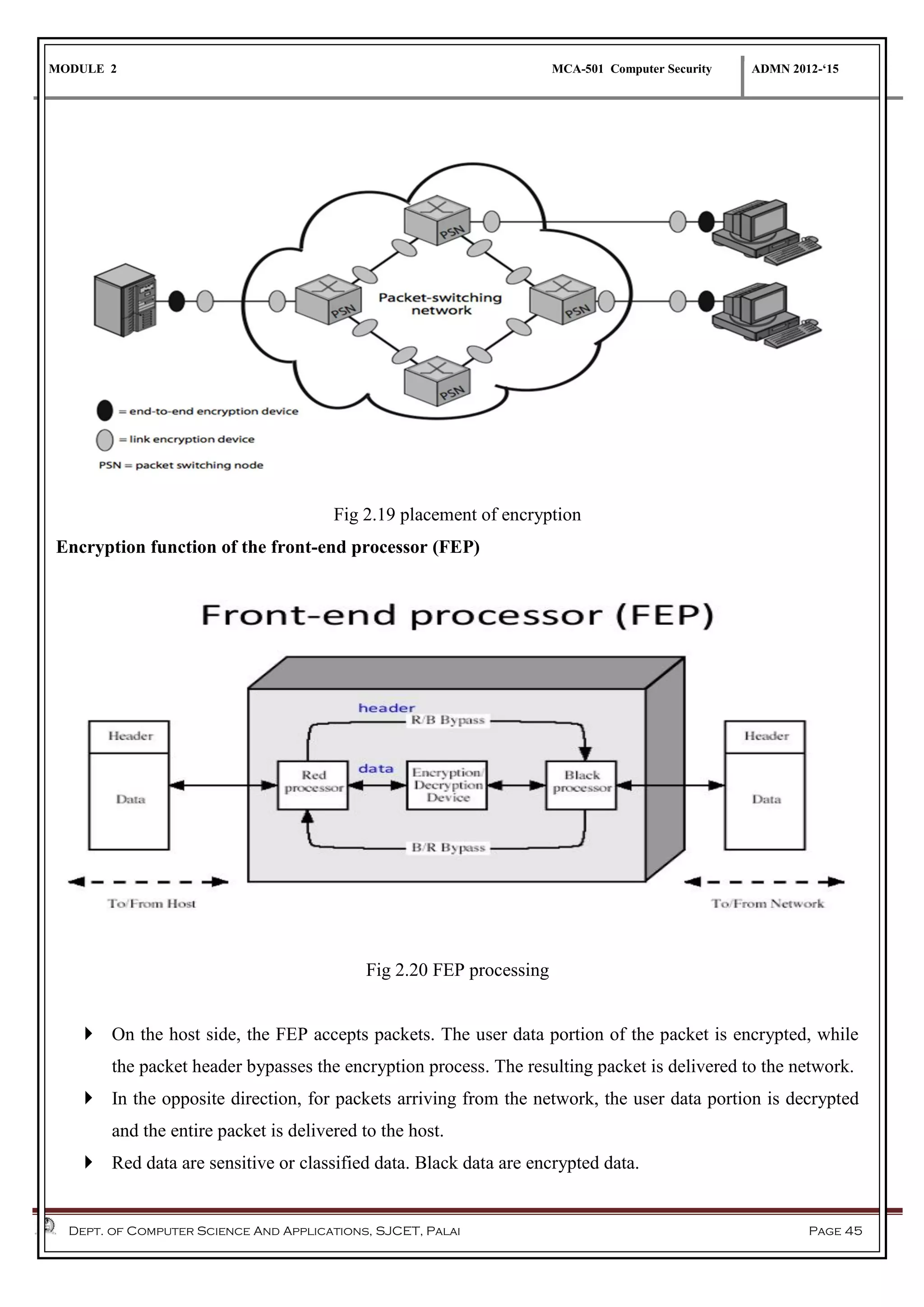 MODULE 2 MCA-501 Computer Security ADMN 2012-‘15
Dept. of Computer Science And Applications, SJCET, Palai Page 45
Fig 2.19 placement of encryption
Encryption function of the front-end processor (FEP)
Fig 2.20 FEP processing
 On the host side, the FEP accepts packets. The user data portion of the packet is encrypted, while
the packet header bypasses the encryption process. The resulting packet is delivered to the network.
 In the opposite direction, for packets arriving from the network, the user data portion is decrypted
and the entire packet is delivered to the host.
 Red data are sensitive or classified data. Black data are encrypted data.
 