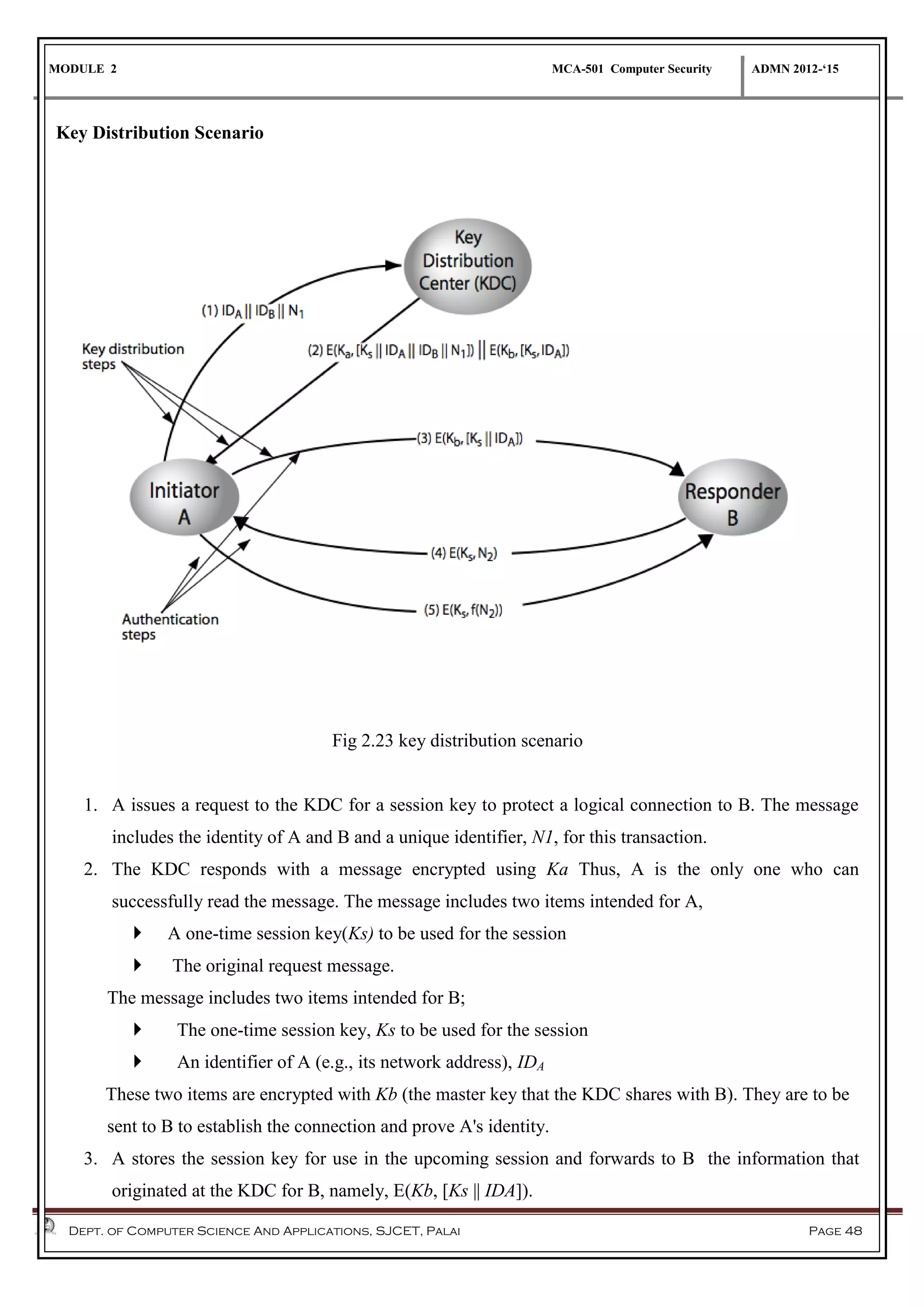 MODULE 2 MCA-501 Computer Security ADMN 2012-‘15
Dept. of Computer Science And Applications, SJCET, Palai Page 48
Key Distribution Scenario
Fig 2.23 key distribution scenario
1. A issues a request to the KDC for a session key to protect a logical connection to B. The message
includes the identity of A and B and a unique identifier, N1, for this transaction.
2. The KDC responds with a message encrypted using Ka Thus, A is the only one who can
successfully read the message. The message includes two items intended for A,
 A one-time session key(Ks) to be used for the session
 The original request message.
The message includes two items intended for B;
 The one-time session key, Ks to be used for the session
 An identifier of A (e.g., its network address), IDA
These two items are encrypted with Kb (the master key that the KDC shares with B). They are to be
sent to B to establish the connection and prove A's identity.
3. A stores the session key for use in the upcoming session and forwards to B the information that
originated at the KDC for B, namely, E(Kb, [Ks || IDA]).
 